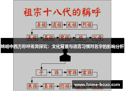 姚明中西方称呼差异探究：文化背景与语言习惯对名字的影响分析
