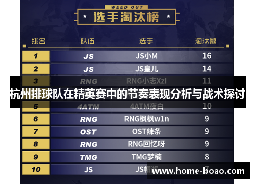 杭州排球队在精英赛中的节奏表现分析与战术探讨
